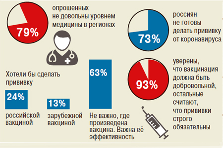 ДАННЫЕ ОНЛАЙН-ОПРОСА, ПРОВЕДЁННОГО СОЦИОЛОГАМИ «ЕДИНОЙ РОССИИ»