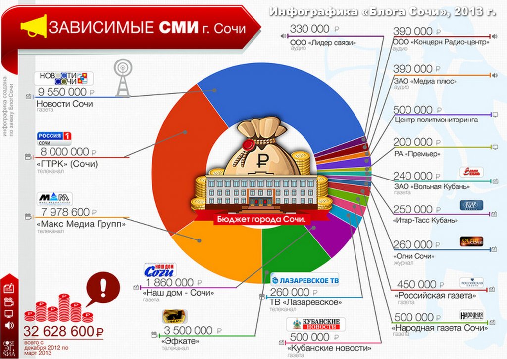 Инфографика «Блога Сочи», 2013 г. 11. Инфографика «Блога Сочи», 2013 г..jpg