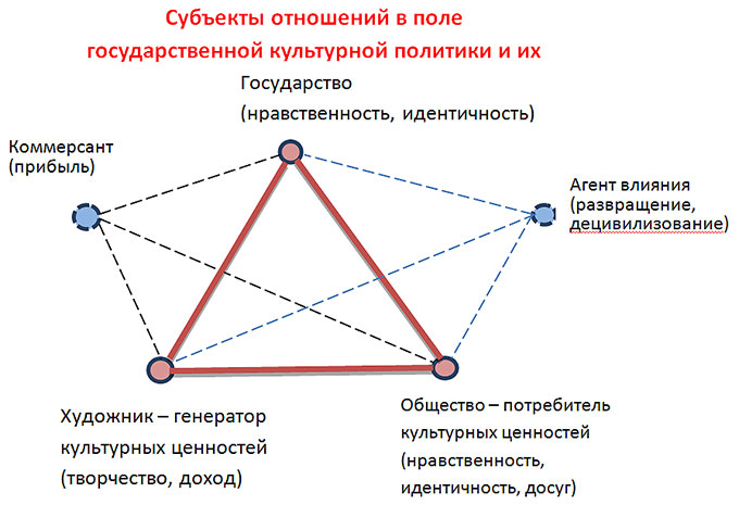 грамотная речь как показатель культуры человека 8 класс